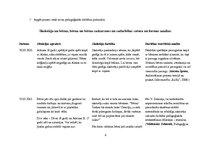 Prakses atskaite 'Aktīvā mācību un audzināšanas prakse pirmsskolā', 3.