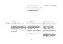 Prakses atskaite 'Aktīvā mācību un audzināšanas prakse pirmsskolā', 4.