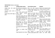 Prakses atskaite 'Aktīvā mācību un audzināšanas prakse pirmsskolā', 23.