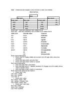 Konspekts 'Oksīdi', 1.