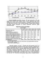 Referāts 'Bezdarbs', 7.