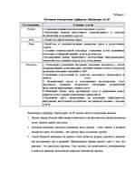 Referāts 'Анализ деятельности турфирмы "Кассандра"', 4.