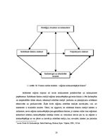 Diplomdarbs 'Klastera izveides iespējas mēbeļu industrijā Latvijā', 28.