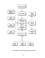 Diplomdarbs 'Klastera izveides iespējas mēbeļu industrijā Latvijā', 46.
