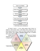 Diplomdarbs 'Klastera izveides iespējas mēbeļu industrijā Latvijā', 58.
