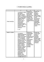 Referāts 'Politika', 6.