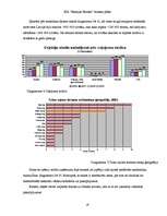 Biznesa plāns 'Uzņēmējdarbības ekonomika', 16.