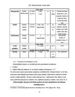 Biznesa plāns 'Uzņēmējdarbības ekonomika', 19.