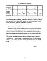 Biznesa plāns 'Uzņēmējdarbības ekonomika', 21.