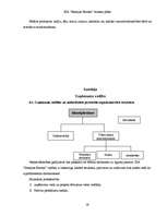 Biznesa plāns 'Uzņēmējdarbības ekonomika', 28.