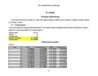 Biznesa plāns 'Uzņēmējdarbības ekonomika', 33.