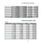 Biznesa plāns 'Uzņēmējdarbības ekonomika', 34.