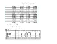 Biznesa plāns 'Uzņēmējdarbības ekonomika', 35.