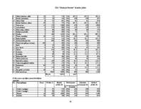 Biznesa plāns 'Uzņēmējdarbības ekonomika', 36.