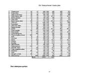 Biznesa plāns 'Uzņēmējdarbības ekonomika', 37.