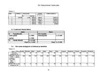 Biznesa plāns 'Uzņēmējdarbības ekonomika', 38.