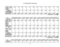 Biznesa plāns 'Uzņēmējdarbības ekonomika', 39.