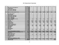 Biznesa plāns 'Uzņēmējdarbības ekonomika', 42.