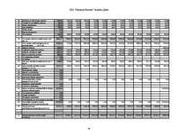 Biznesa plāns 'Uzņēmējdarbības ekonomika', 44.