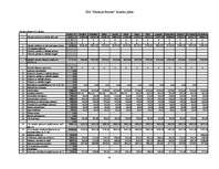 Biznesa plāns 'Uzņēmējdarbības ekonomika', 45.