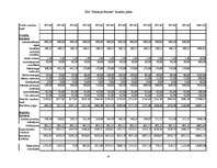 Biznesa plāns 'Uzņēmējdarbības ekonomika', 47.