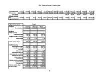 Biznesa plāns 'Uzņēmējdarbības ekonomika', 48.