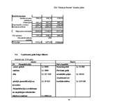 Biznesa plāns 'Uzņēmējdarbības ekonomika', 49.