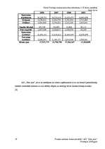 Prakses atskaite 'A/s "Cēsu alus"', 18.