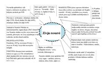 Konspekts 'Zivju resursi', 1.