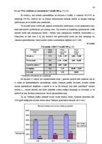 Diplomdarbs 'Tūrisma attīstības tendences Ventspils pilsētā', 40.
