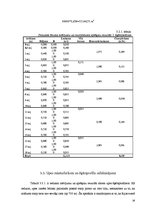 Prakses atskaite 'Prakse hidroloģijā', 16.