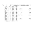 Prakses atskaite 'Prakse hidroloģijā', 29.