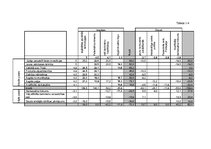 Referāts 'A/s "Aldaris" uzņēmuma darbinieku motivācijas līmeņa paaugstināšanas projekts', 20.