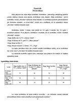 Referāts 'Noteikto klientu apkalpošanas standartu pielietošanas ietekme uz veikala "Narves', 12.