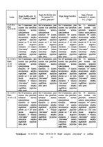 Referāts 'Noteikto klientu apkalpošanas standartu pielietošanas ietekme uz veikala "Narves', 15.