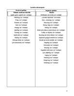 Konspekts 'G.Merķelis "Latvieši"', 15.