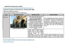 Konspekts 'Renesanses pretrunas', 1.