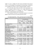 Referāts 'AS "Latvijas balzams" finanšu analīze', 15.