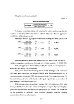 Referāts 'AS "Latvijas balzams" finanšu analīze', 44.