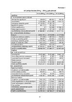 Referāts 'AS "Latvijas balzams" finanšu analīze', 61.