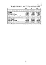 Referāts 'AS "Latvijas balzams" finanšu analīze', 62.