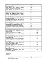 Diplomdarbs 'Personas ar maziem bērniem darba tirgū: diskriminācijas aspekts', 72.