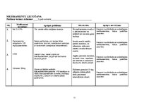 Prakses atskaite 'Aprūpes plāns pediatrijā, infekcijas nodaļā', 11.