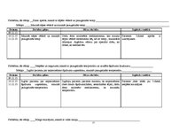 Prakses atskaite 'Aprūpes plāns pediatrijā, infekcijas nodaļā', 15.