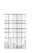 Referāts 'Sievietes lomas novērtējums sabiedriskajās attiecībās. Valmieras iedzīvotāju vie', 3.