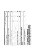 Referāts 'Sievietes lomas novērtējums sabiedriskajās attiecībās. Valmieras iedzīvotāju vie', 5.