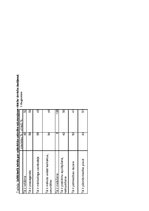 Referāts 'Sievietes lomas novērtējums sabiedriskajās attiecībās. Valmieras iedzīvotāju vie', 6.