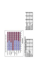 Referāts 'Sievietes lomas novērtējums sabiedriskajās attiecībās. Valmieras iedzīvotāju vie', 7.
