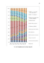 Referāts 'Eiropas Savienības kopējās tirdzniecības politikas nozīme Latvijā', 19.