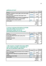 Referāts 'Eiropas Savienības kopējās tirdzniecības politikas nozīme Latvijā', 45.